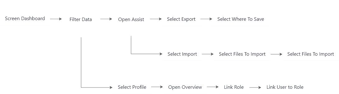 User Flow