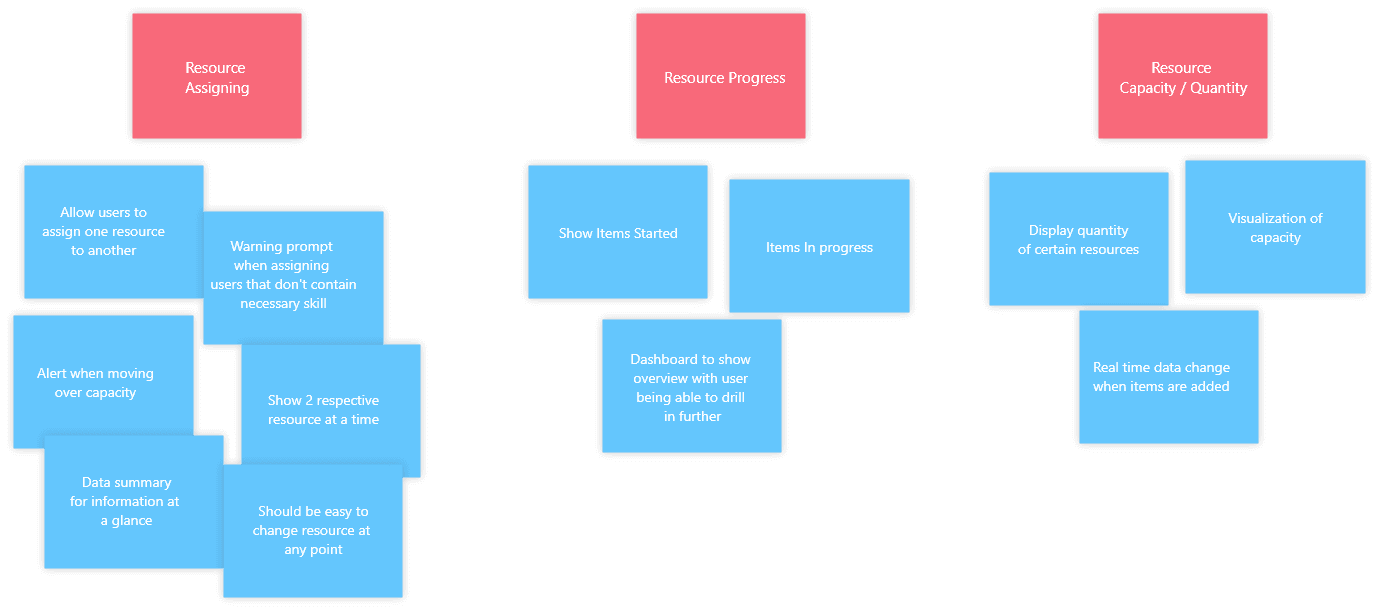 Ideation