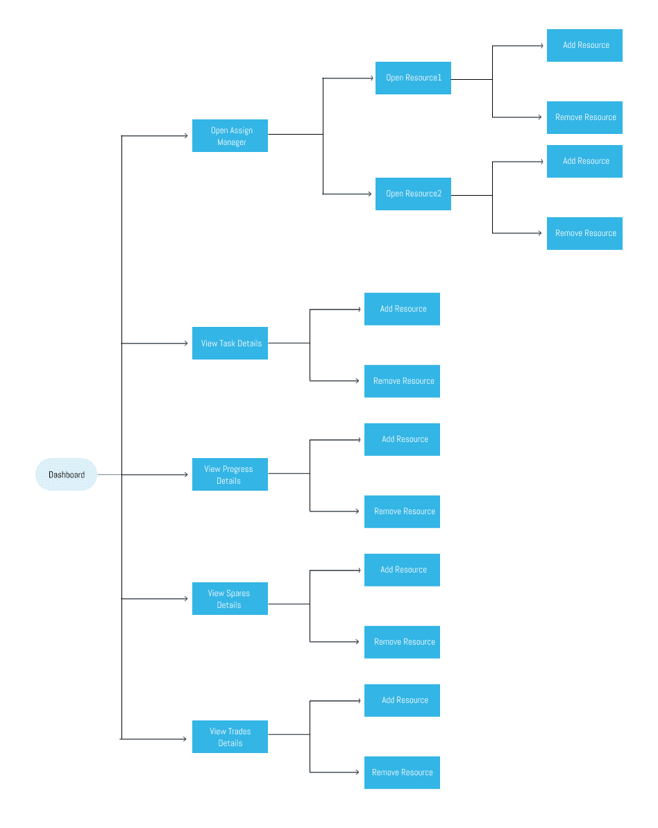 User Flow
